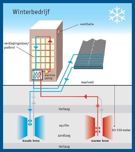 Road_Energy_System_RES_processus_en_hiver